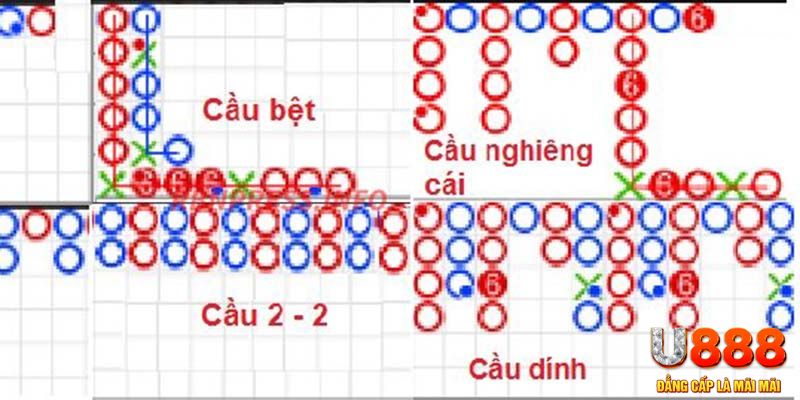 58wim chơi slot là gì